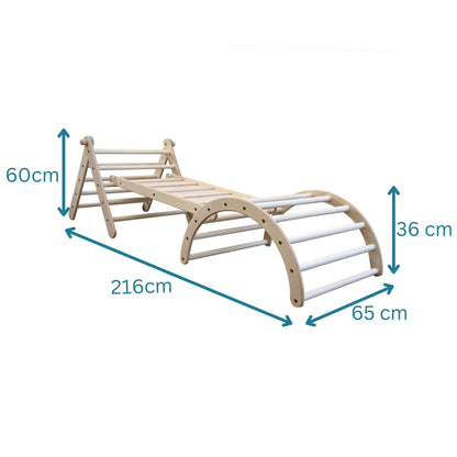 Adjust-up-SET-measurements