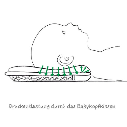bkk_gr1u2_skizze_druckentlastung_5_1