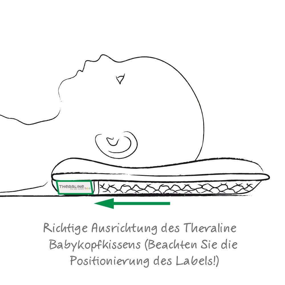 bkk_gr1u2_skizze_positionierung_3_1