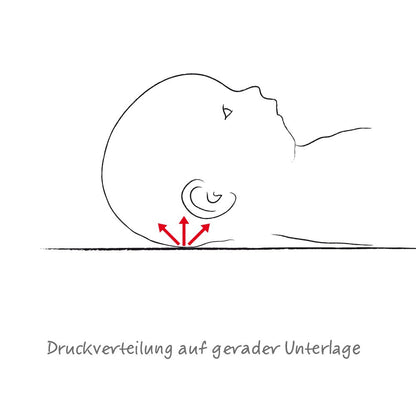 bkk_gr1u2_skizze_druckverteilung_2_1